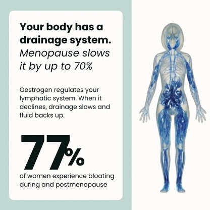 21-in-1 Lymphatic Drainage Softgels for Menopausal Women